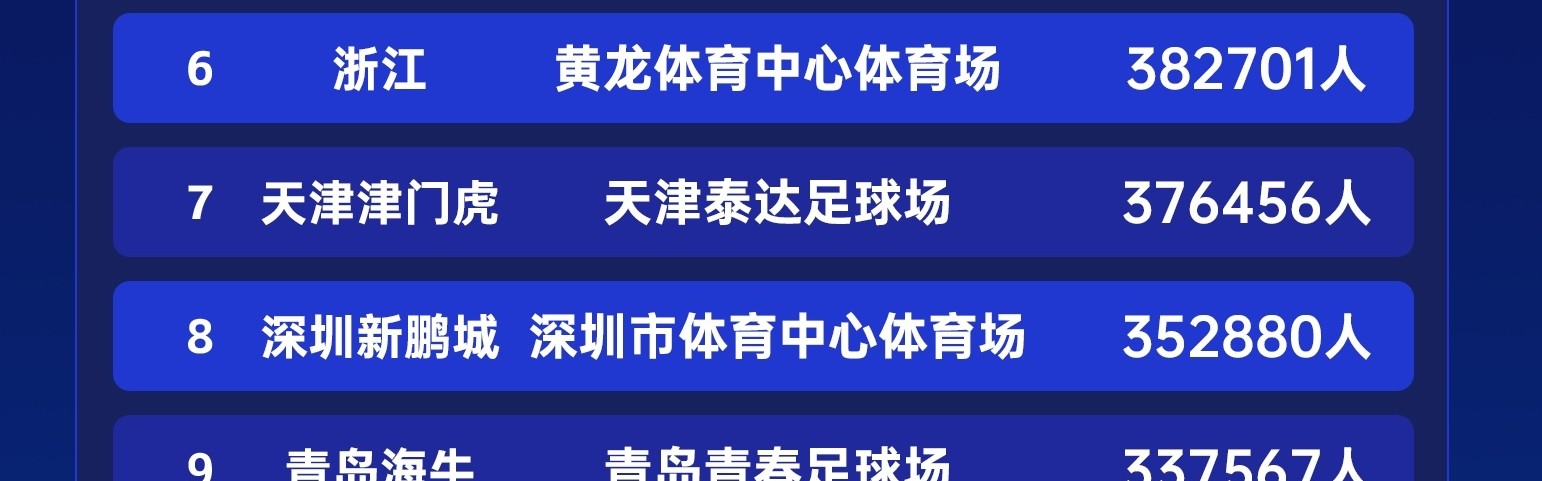开云体育入口-苗原：两家票房破亿的俱乐部应该是国安和成都