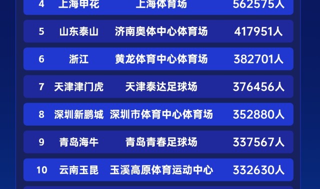 开云体育入口-苗原：两家票房破亿的俱乐部应该是国安和成都